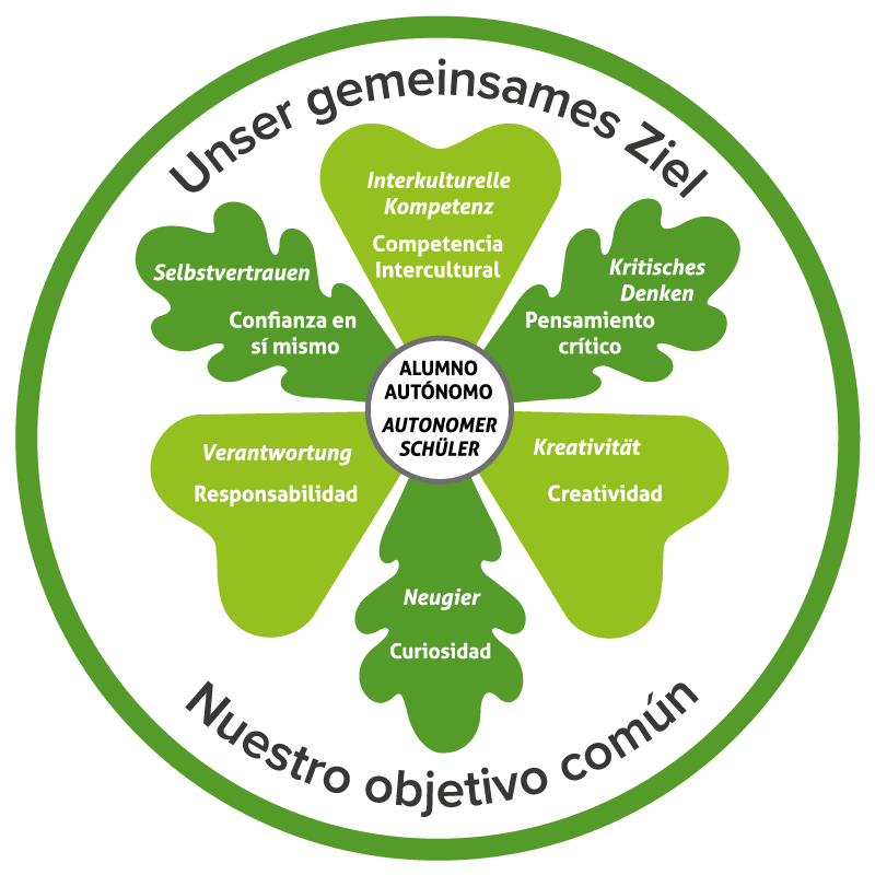 Ideario Instituto Ballester Deutsche Schule